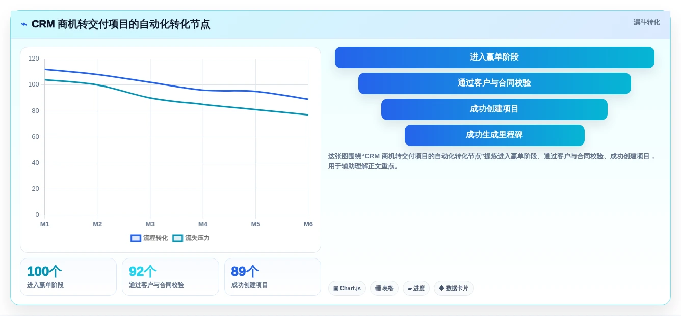 2026年10款API集成能力突出的项目管理软件横评