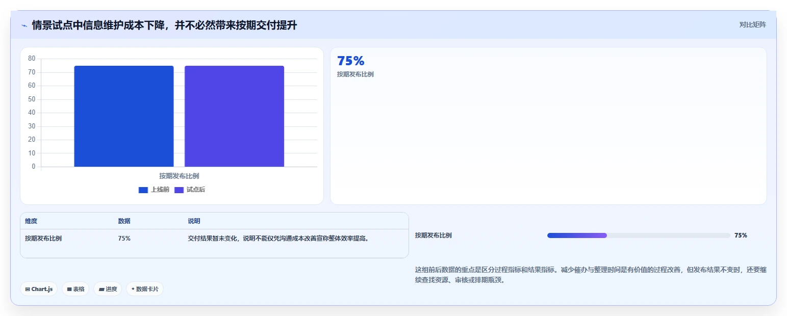2026年效率之选:6款最好用的工作计划app全面对比