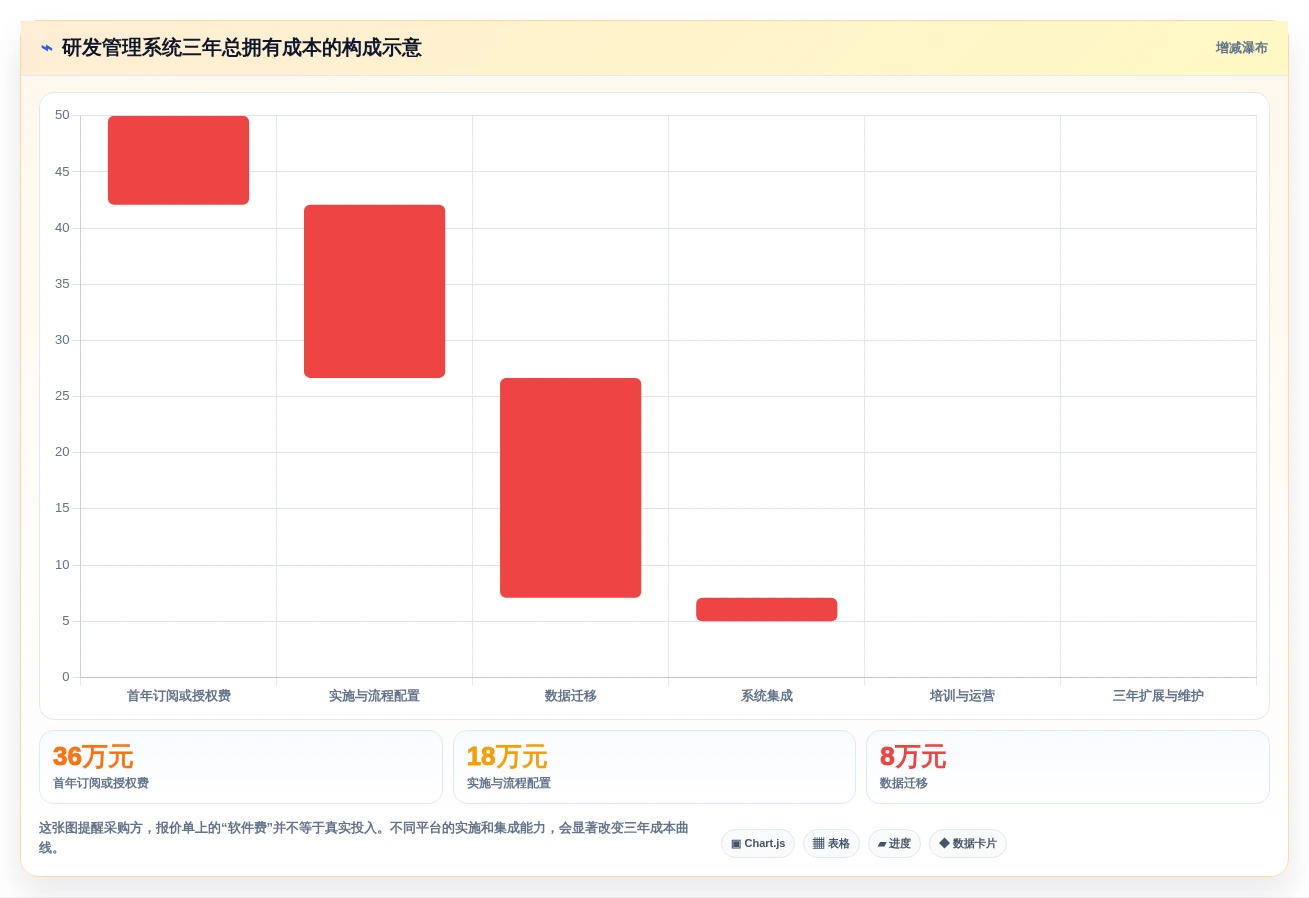 选对工具事半功倍:2026年新产品开发管理系统top5推荐及选型指南