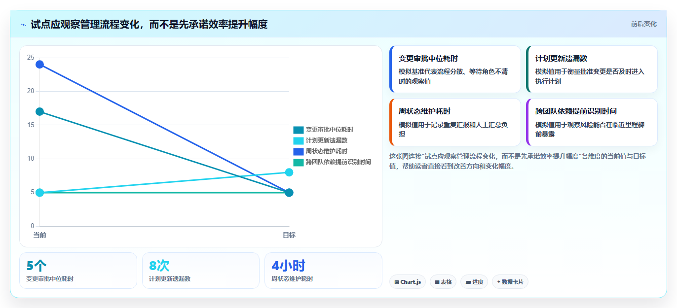 2026年企业级瀑布管理工具选型指南:10款主流方案深度对比