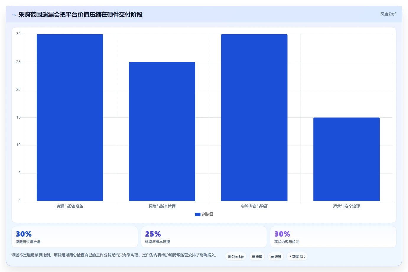 项目经理必读:2026年信创实验平台top5对比与推荐