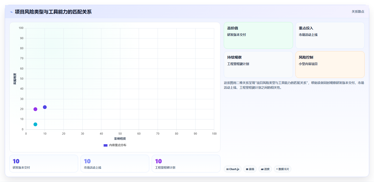 打造高效团队：2026年项目经理必备的7款项目计划app