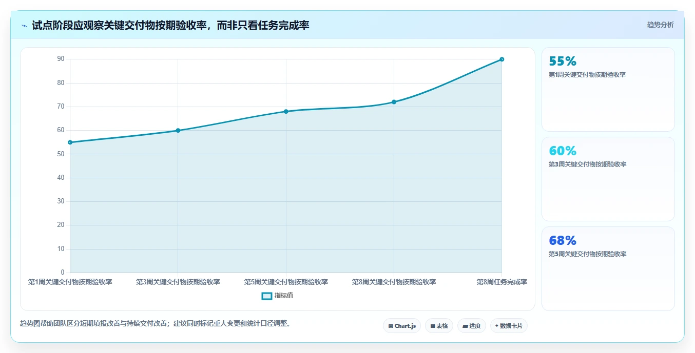 工业4.0时代:7款领先的工业工厂项目管理工具对比分析