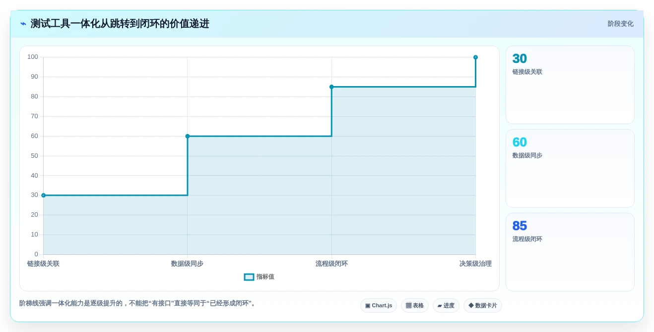 效率飙升!2026年最值得投资的5大一体化测试管理系统工具推荐