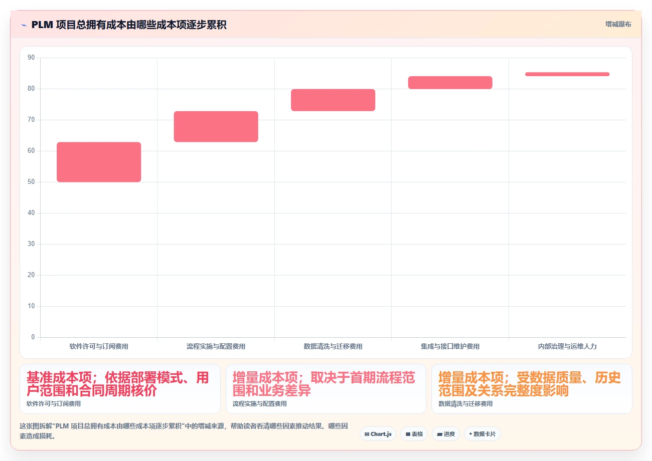 研发效率提升必备:2026年最值得投资的5款项目管理系统PLM