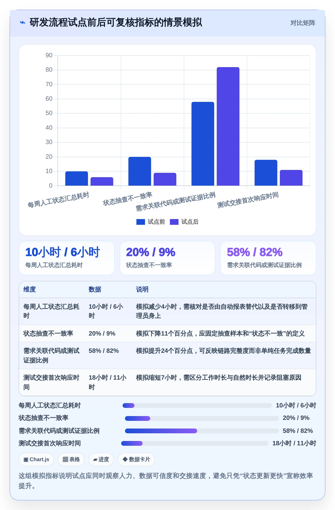 6大技术状态管理的软件工具对比:2026年研发团队效率之选