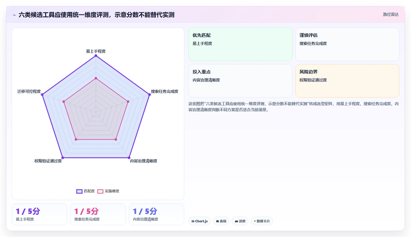 企业效率提升秘籍:2026年度6大知识库用什么软件写工具深度对比