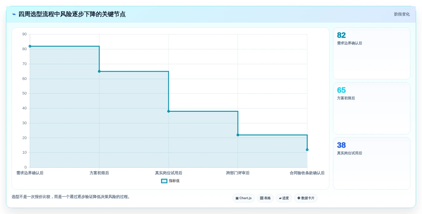 HR经理必看:2026年top7管理能力测评系统选型指南