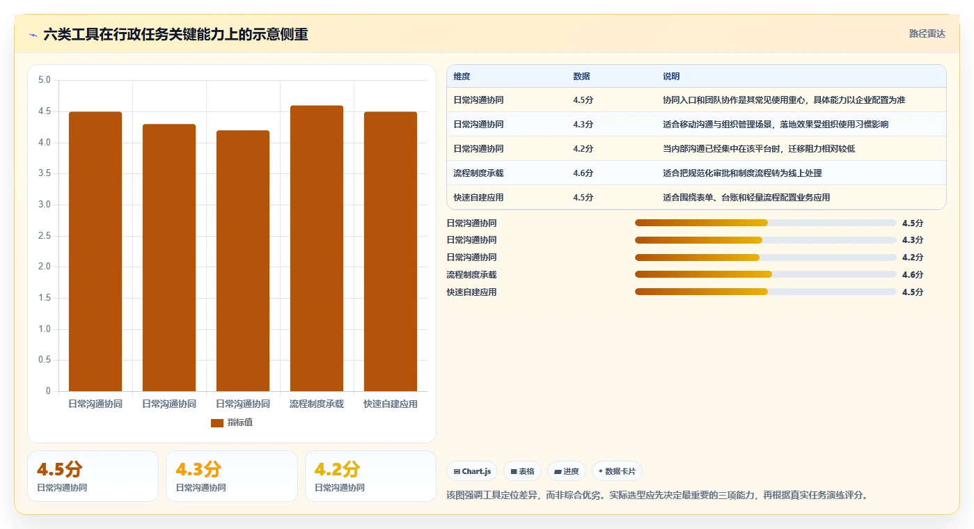 2026年效率提升利器：6大任务一总务办公管理系统工具深度对比