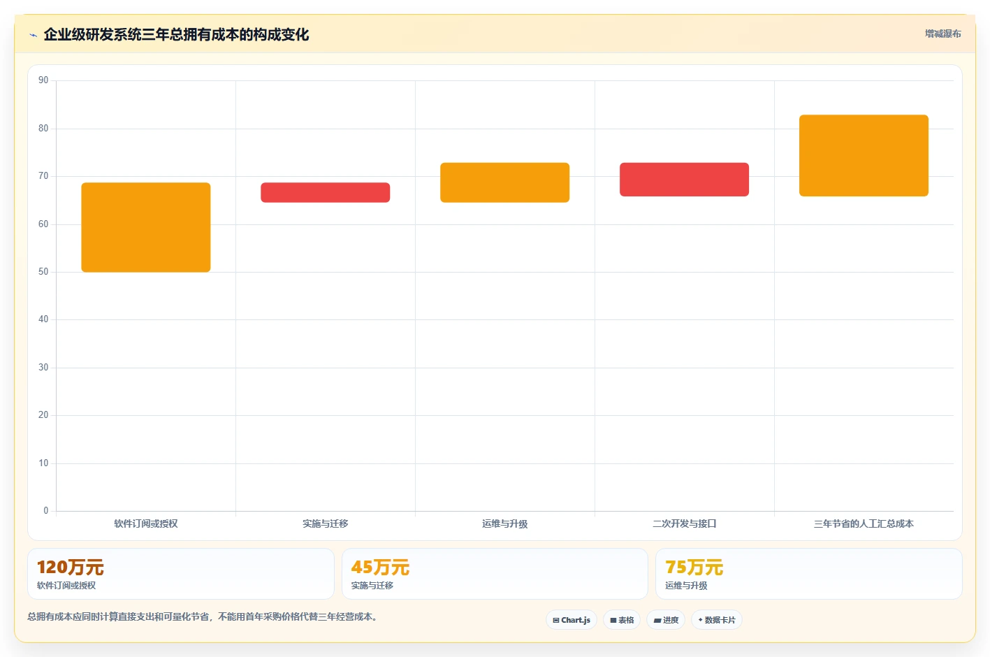 研发管理利器:2026年度6款顶级技术开发工时任务系统深度评测