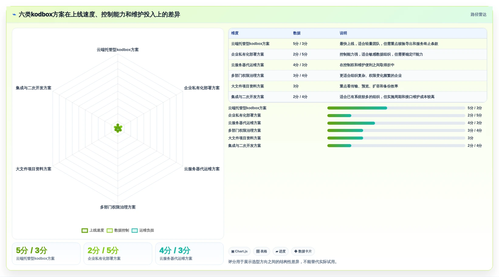 提升团队协作效率：2026年值得关注的6款kodbox文档管理系统