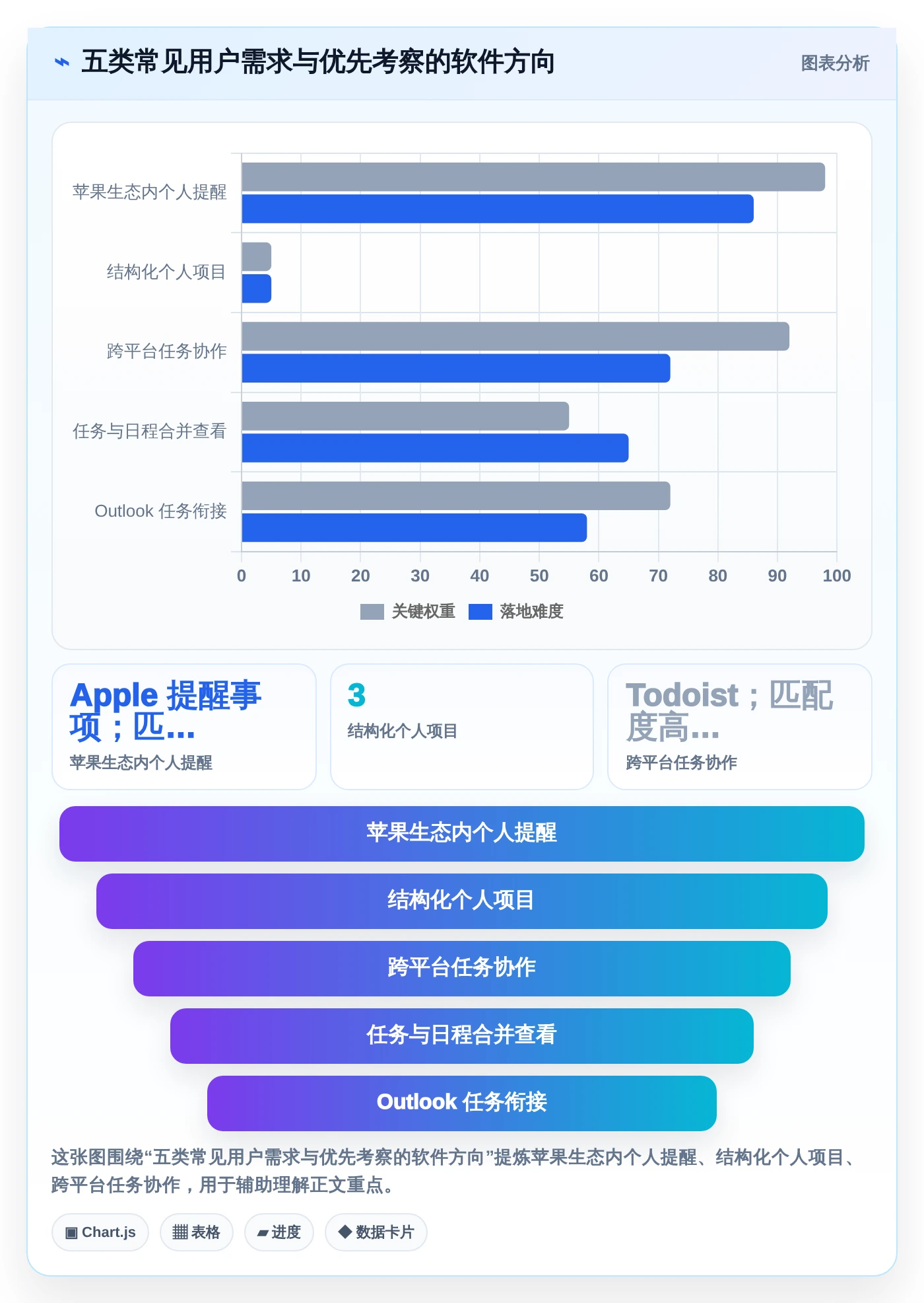 提升生产力：2026年最受欢迎的5大macOS待办软件推荐