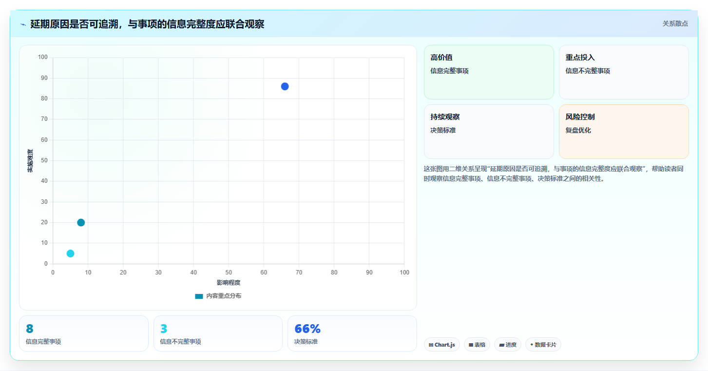 2026年效率之选：6大在线协同系统工具深度对比