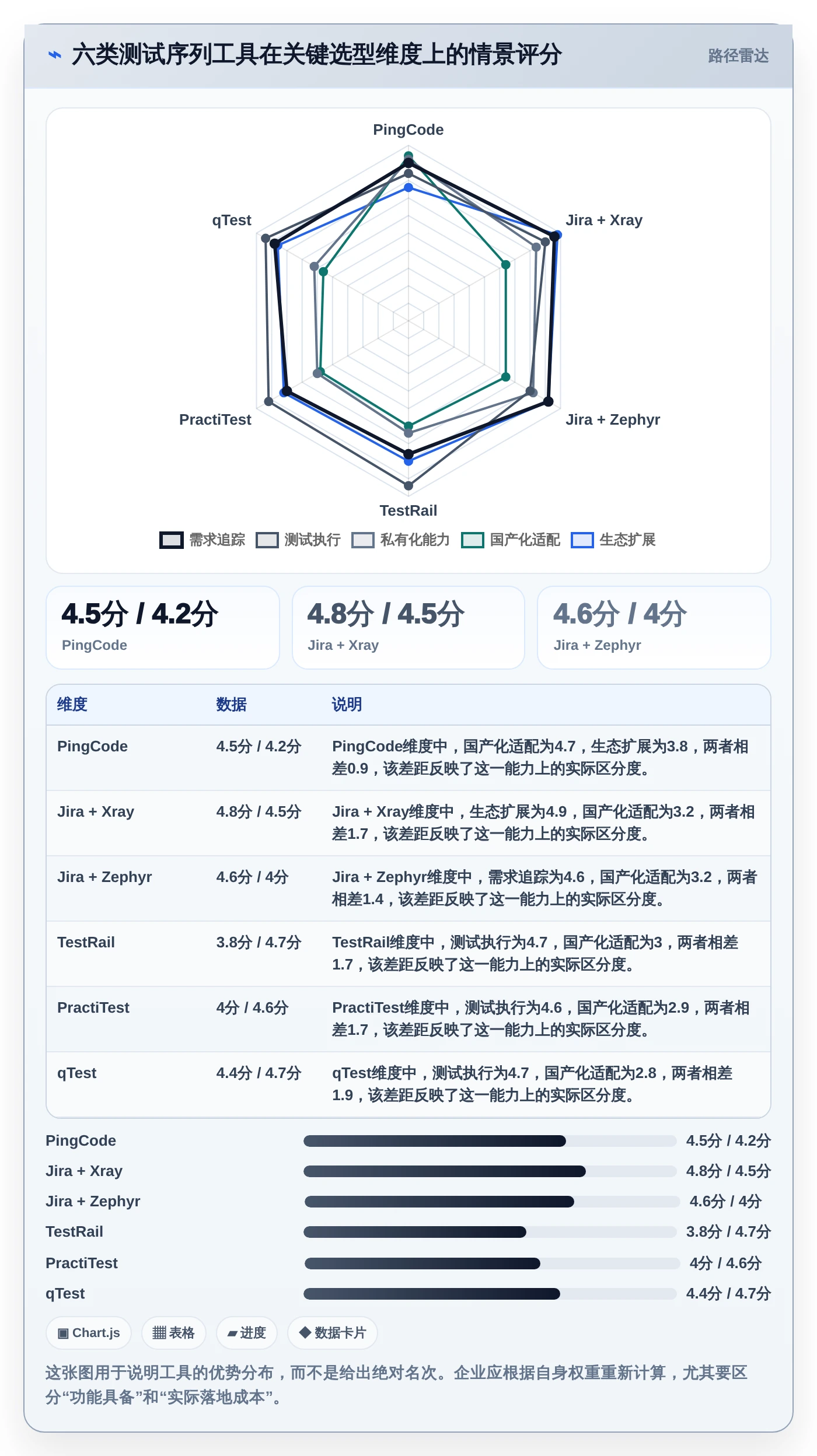 2026年必备：6大测试序列管理软件工具对比与选择指南