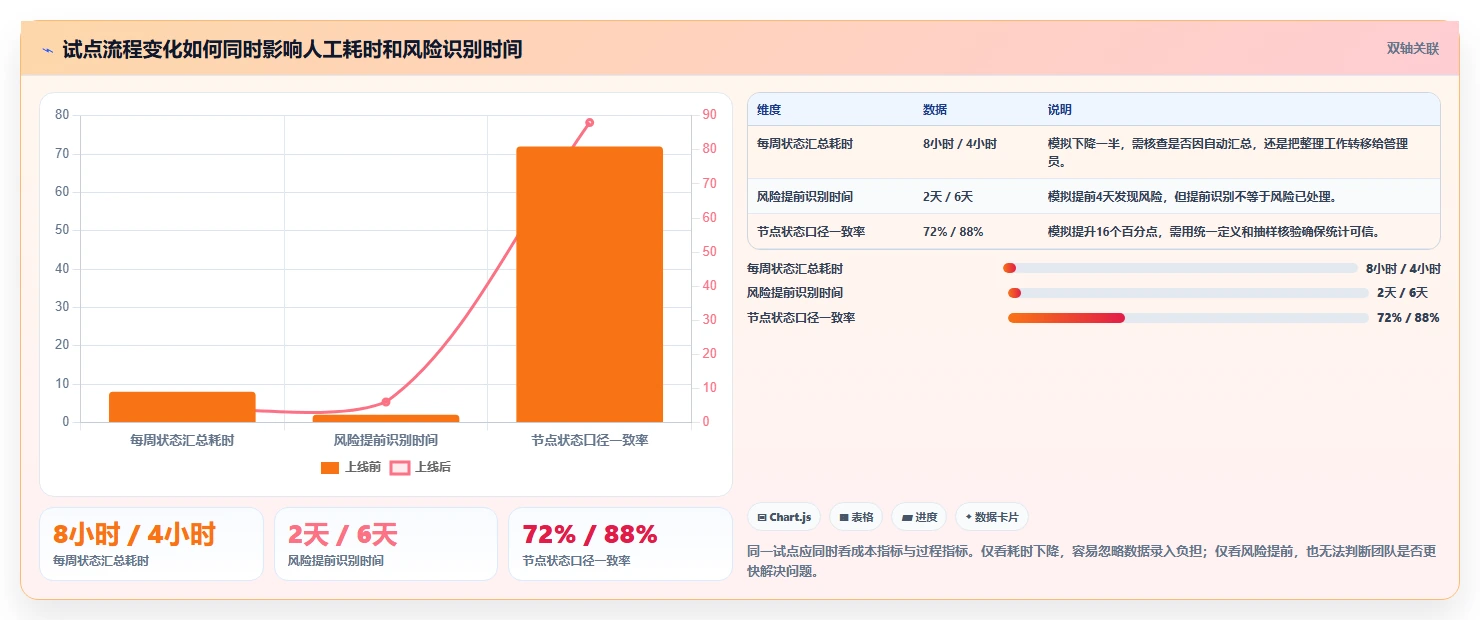 2026年项目节点管理系统大盘点:6款顶级工具助力研发效率提升