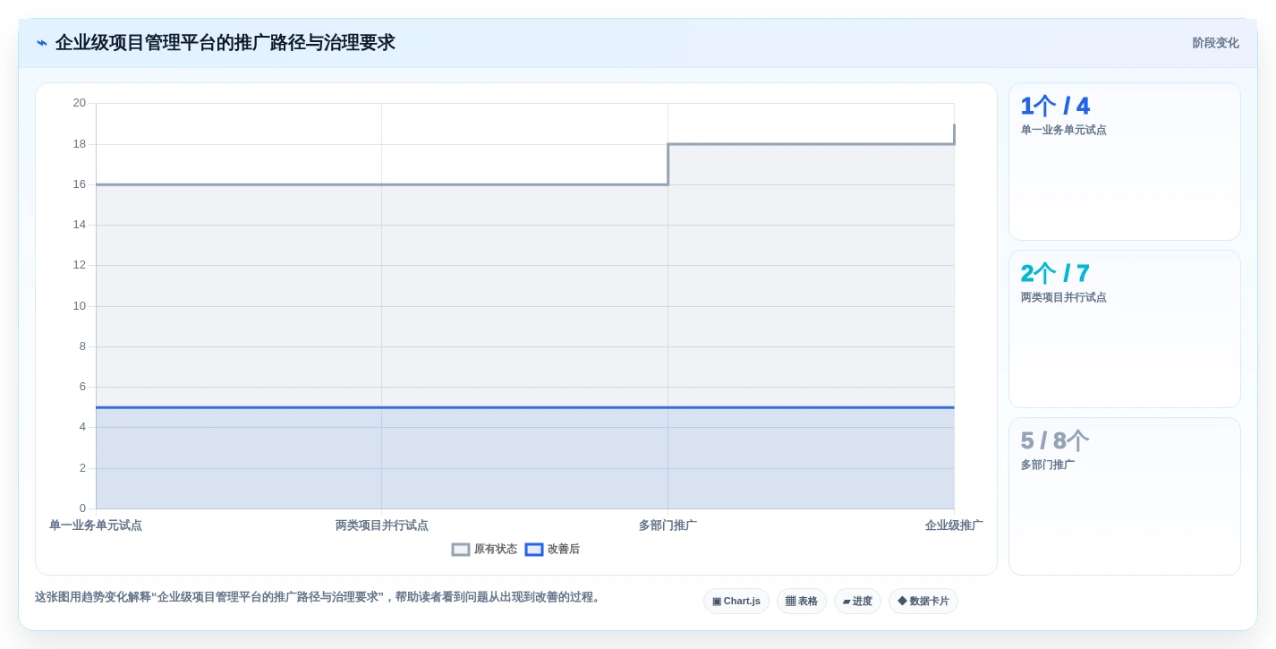 从小型团队到大型企业:2026年项目全流程管理系统选型指南