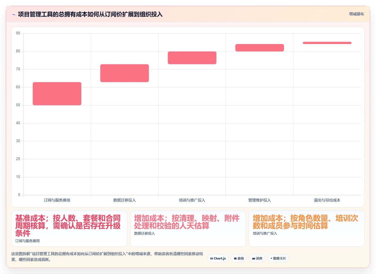 解锁高效协作:2026年最受欢迎的7大项目管理使用说明工具盘点