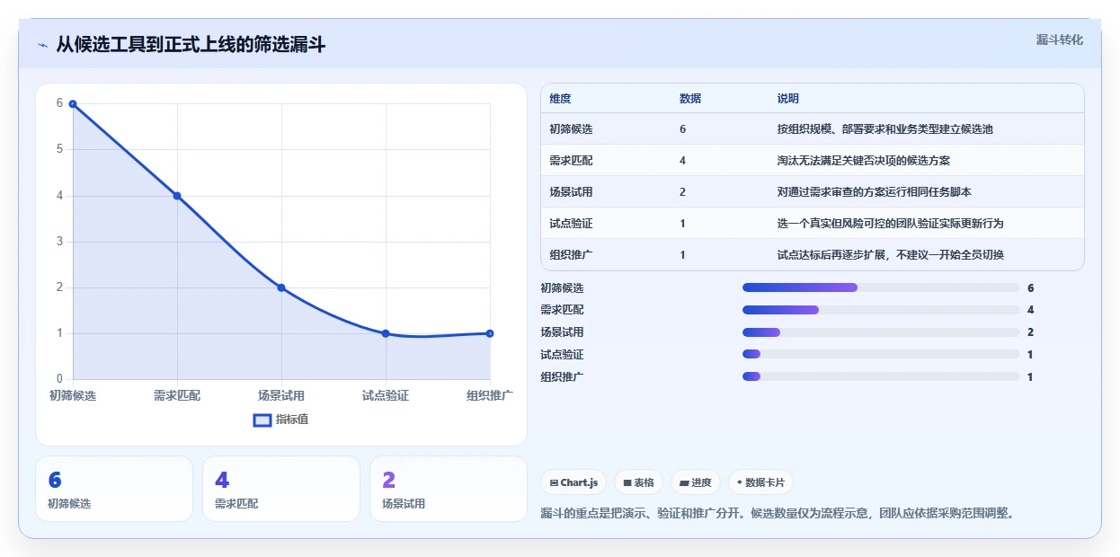 一文看懂!2026年进度计划甘特图软件选型攻略与6款热门工具推荐