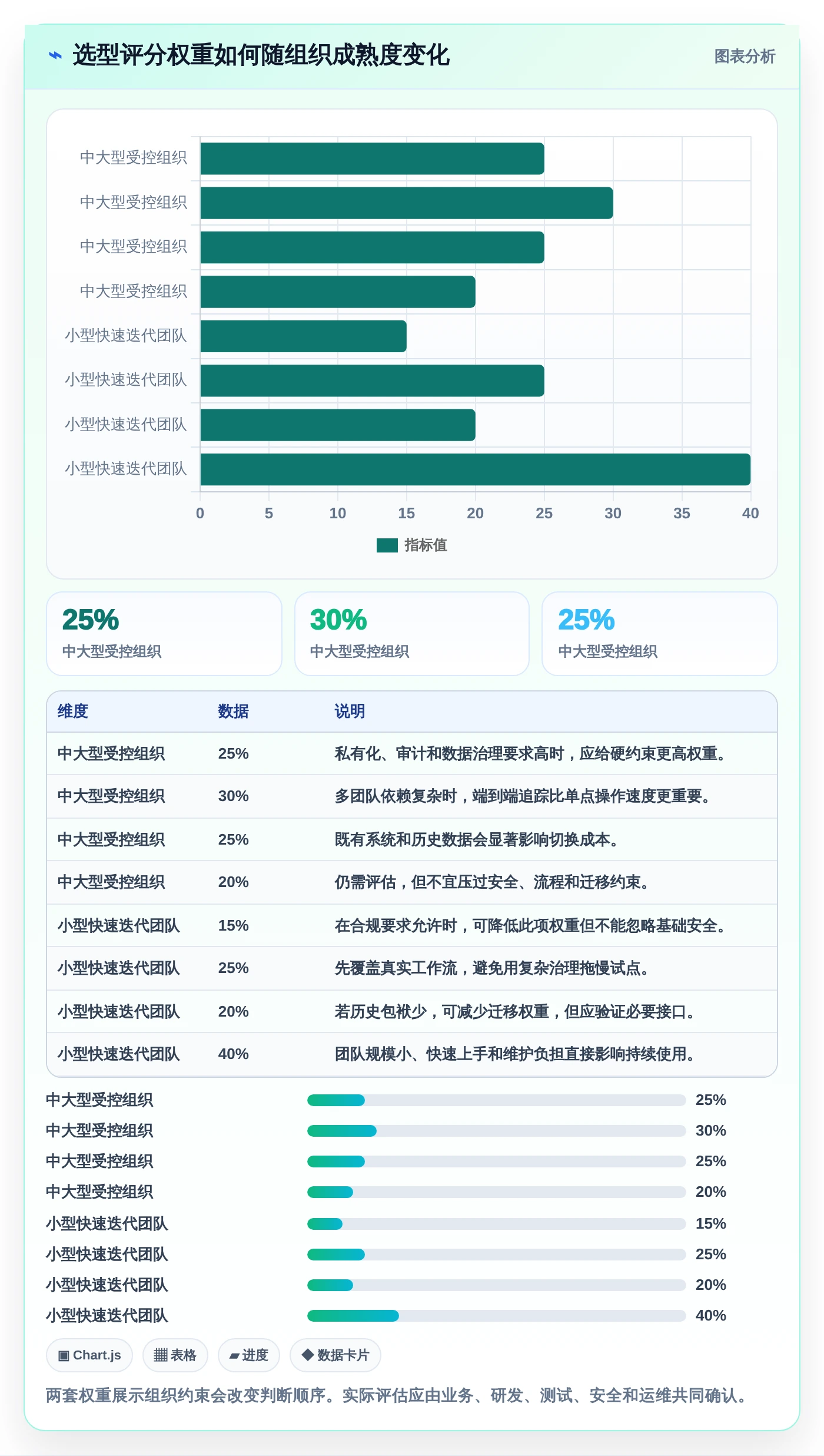 2026年必备:5大敏捷协同管理系统工具推荐,提升研发效率