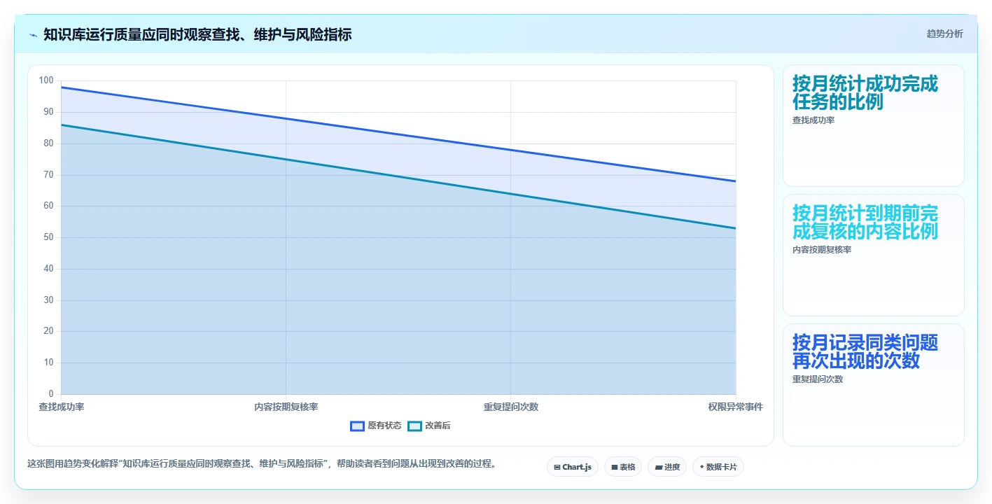 2026 年必备知识库管理软件盘点:最热门的 7 款工具推荐