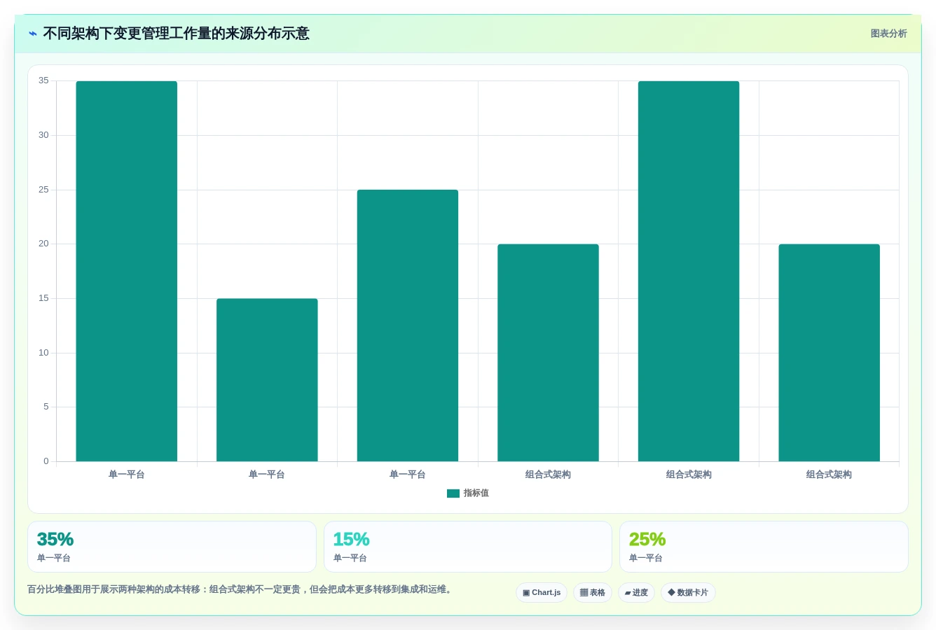 如何选择最适合你的jira变更管理工具?2026年最新选型指南