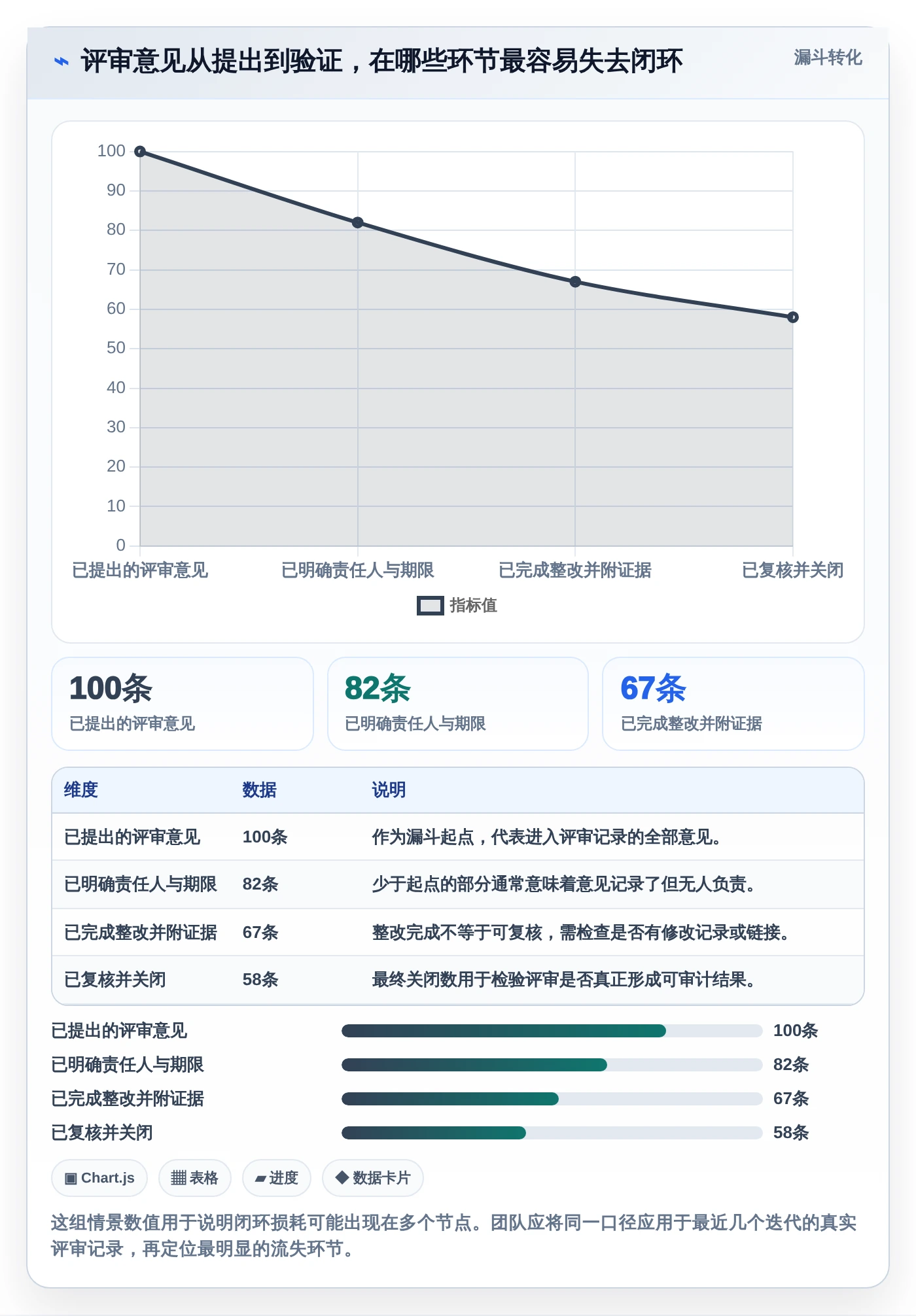 如何选择最适合你团队的测试评审工具？2026年选型指南