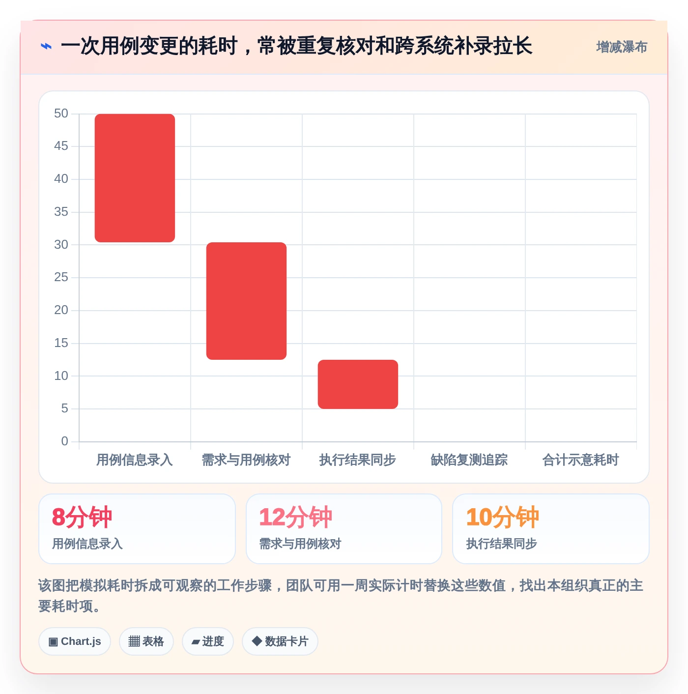 提升研发效率:2026年最值得尝试的5大测试用例的表格工具对比
