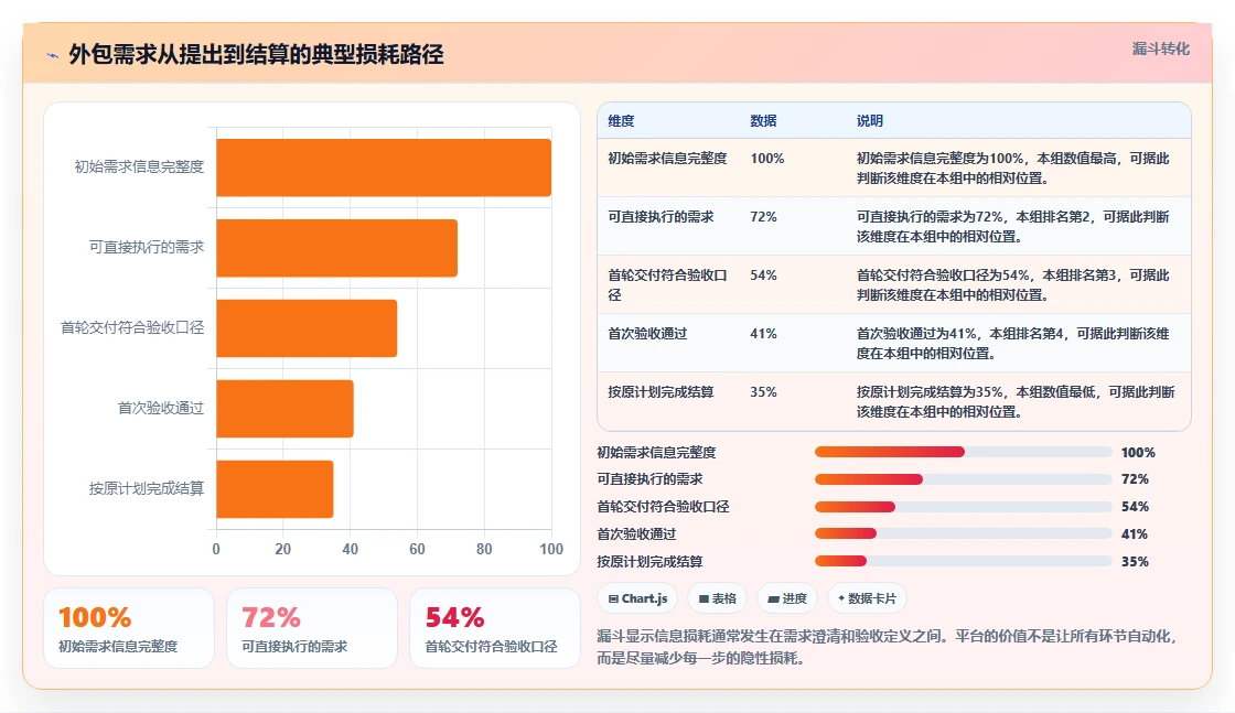 选对外包任务平台事半功倍:2026年6大平台深度对比
