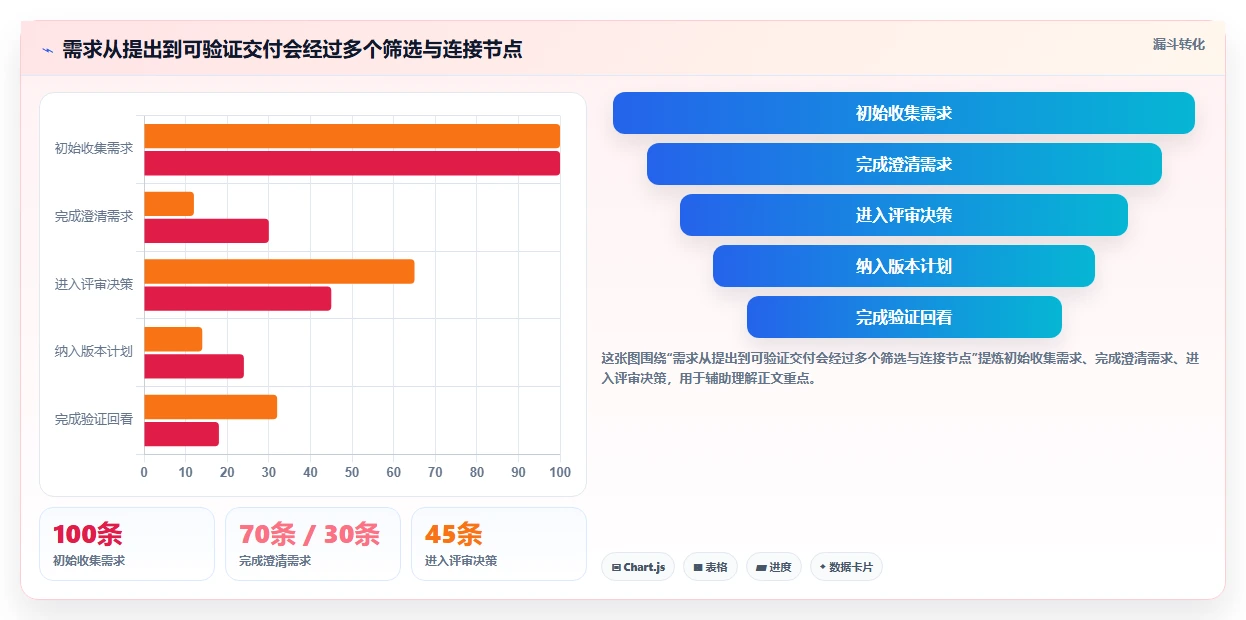 2026年度需求管理工具软件大盘点：8款提升研发效率的顶尖选择