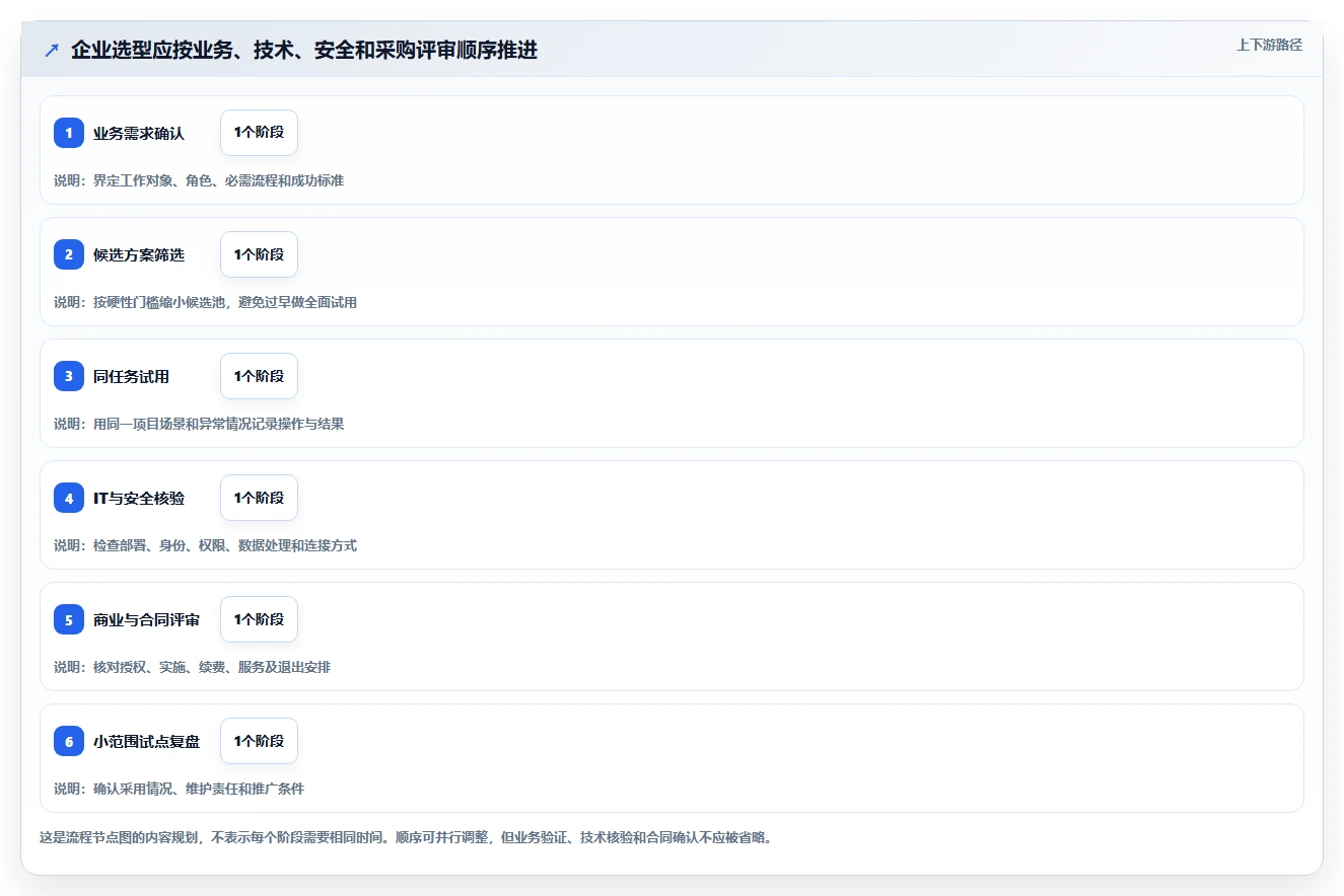 2026年22款项目管理软件深度评测:企业选型指南