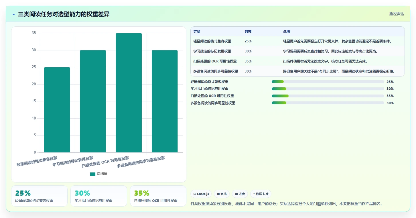 选择困难症?2026年好用的文档阅读软件选购指南