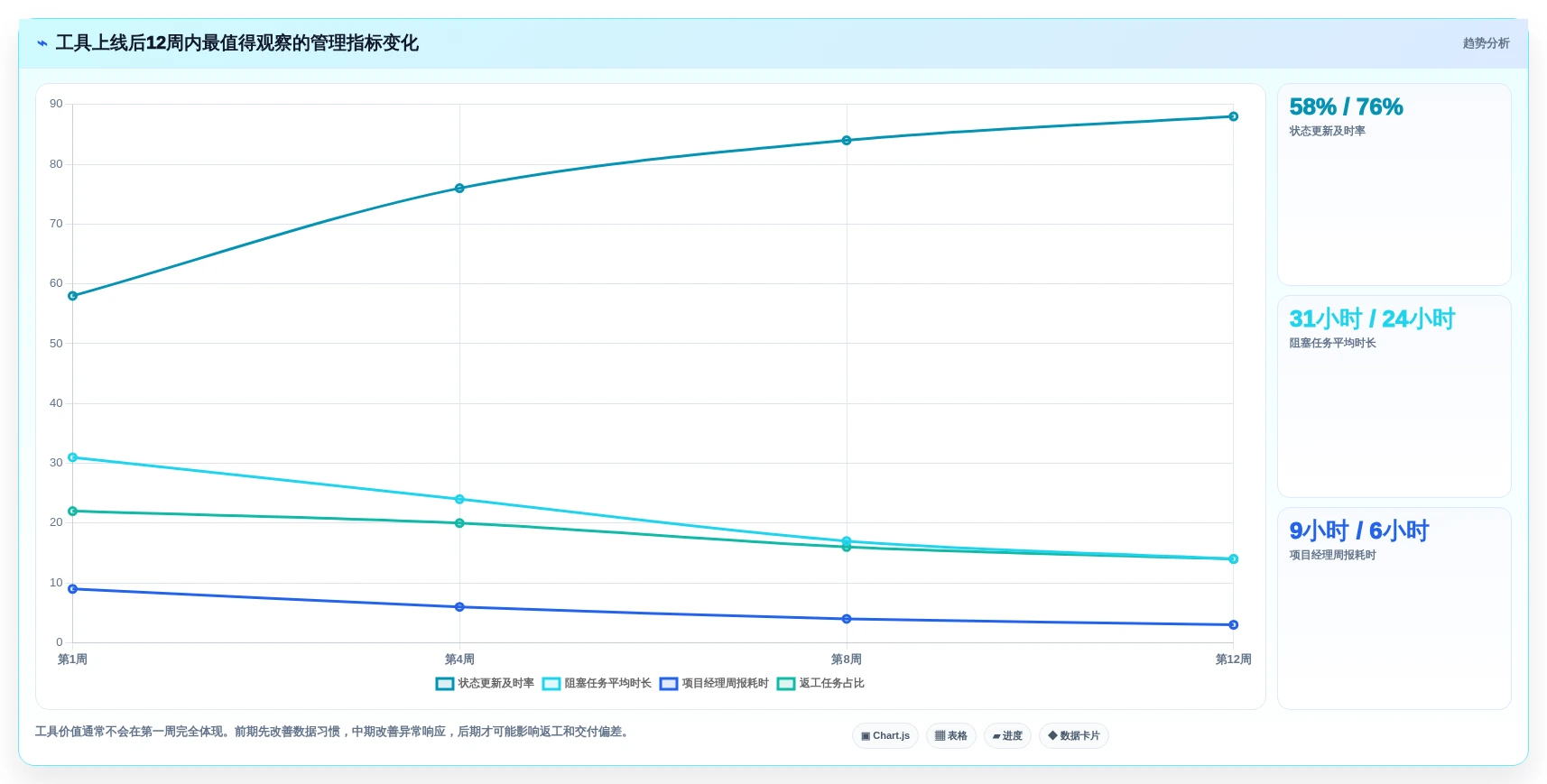 提升团队生产力:2026年不可错过的7款工作进度条软件工具