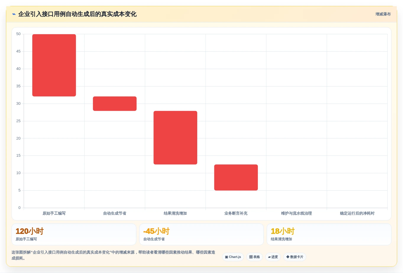 2026年效率神器:7款顶级接口测试用例自动生成工具深度对比