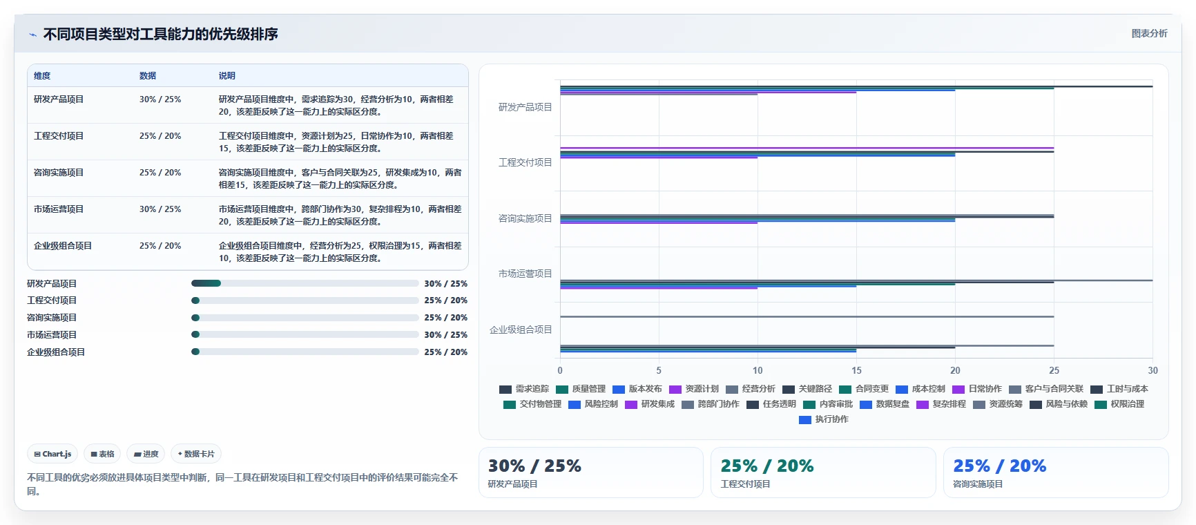 2026年项目管理利器:7大项目管理工具8manage pm深度对比