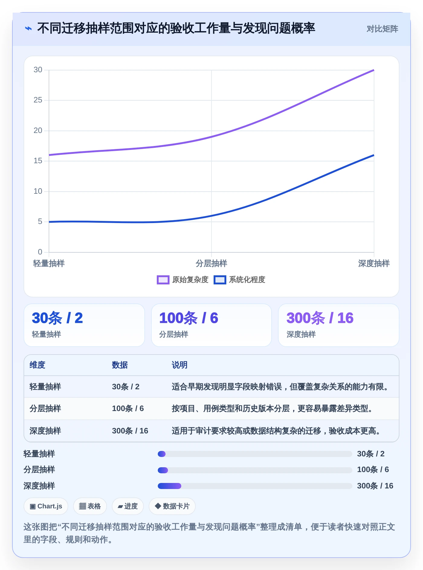 选择困难症?2026年测试文档记录工具选型指南,助你轻松决策