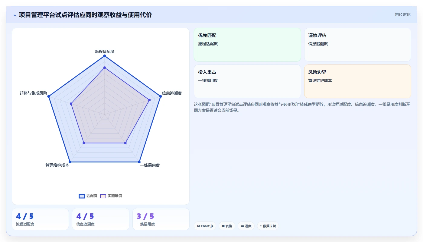 PingCode是什么系统?2026年项目管理必备工具盘点