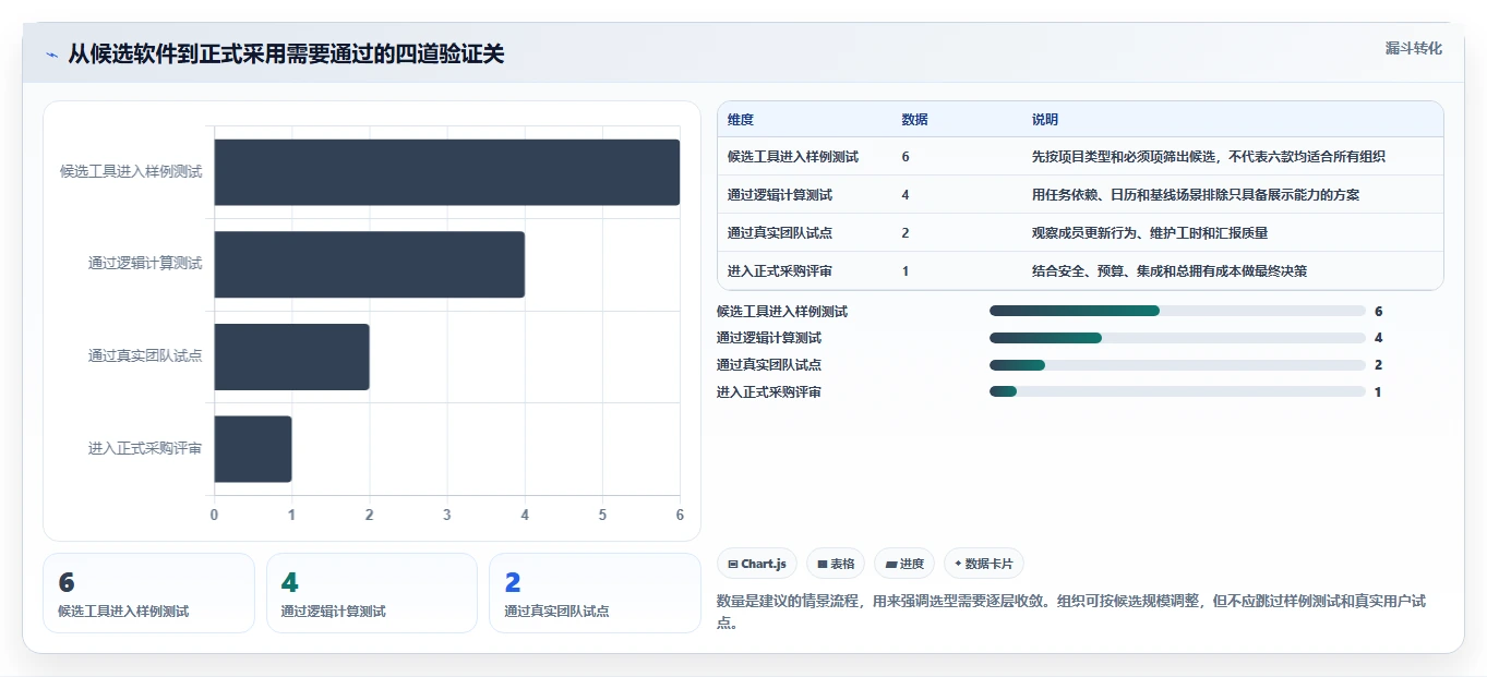 项目管理革新:2026年6大工作进度网络计划图软件工具精选