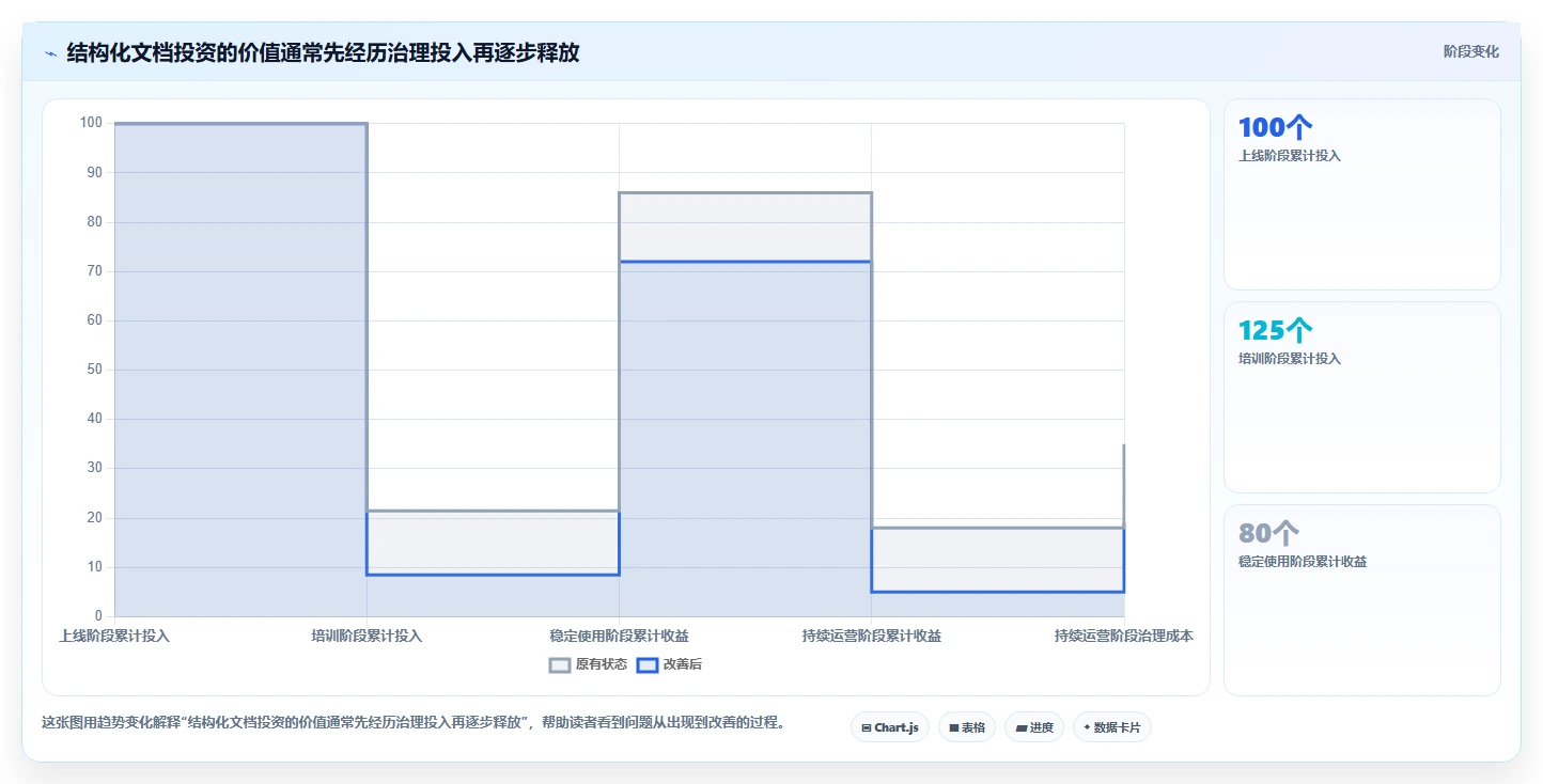 效率提升指南:2026年最值得投资的5大结构化文档工具