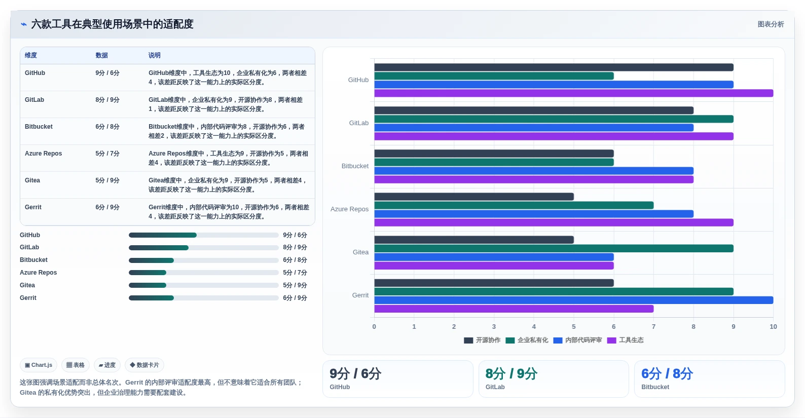 2026年版本控制工具大比拼:6款顶级选择助力高效研发
