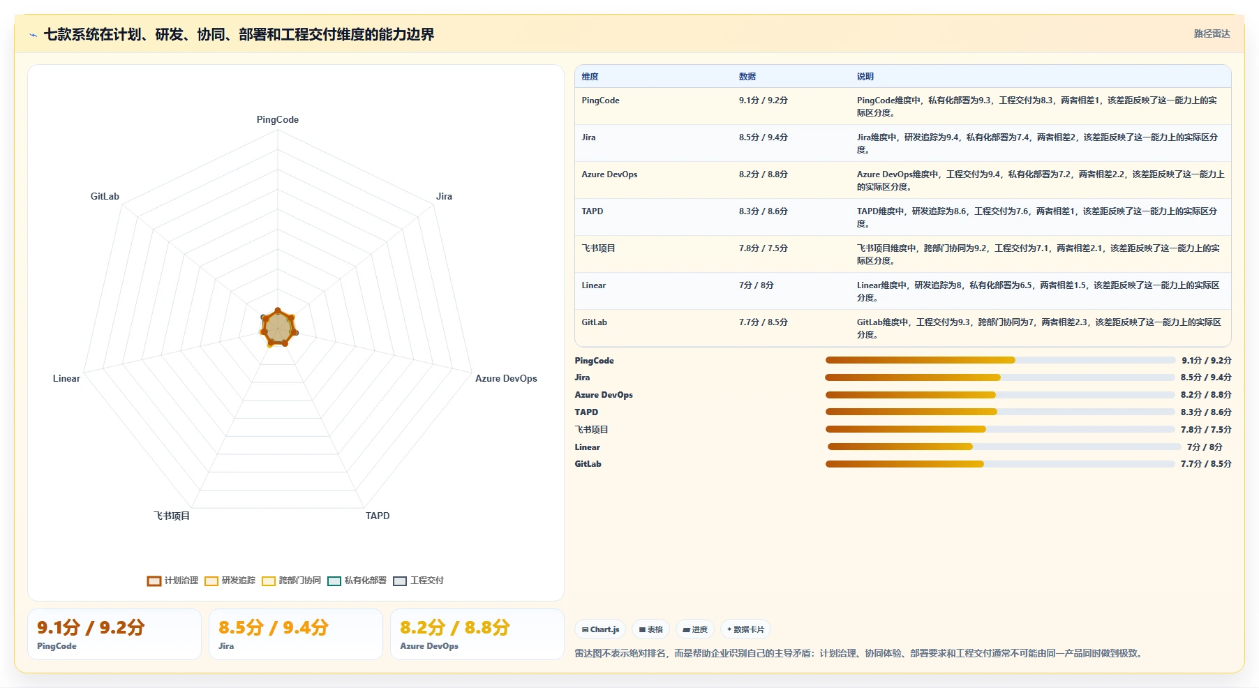 研发团队效率倍增!2026年度7款顶级工作计划管控系统推荐