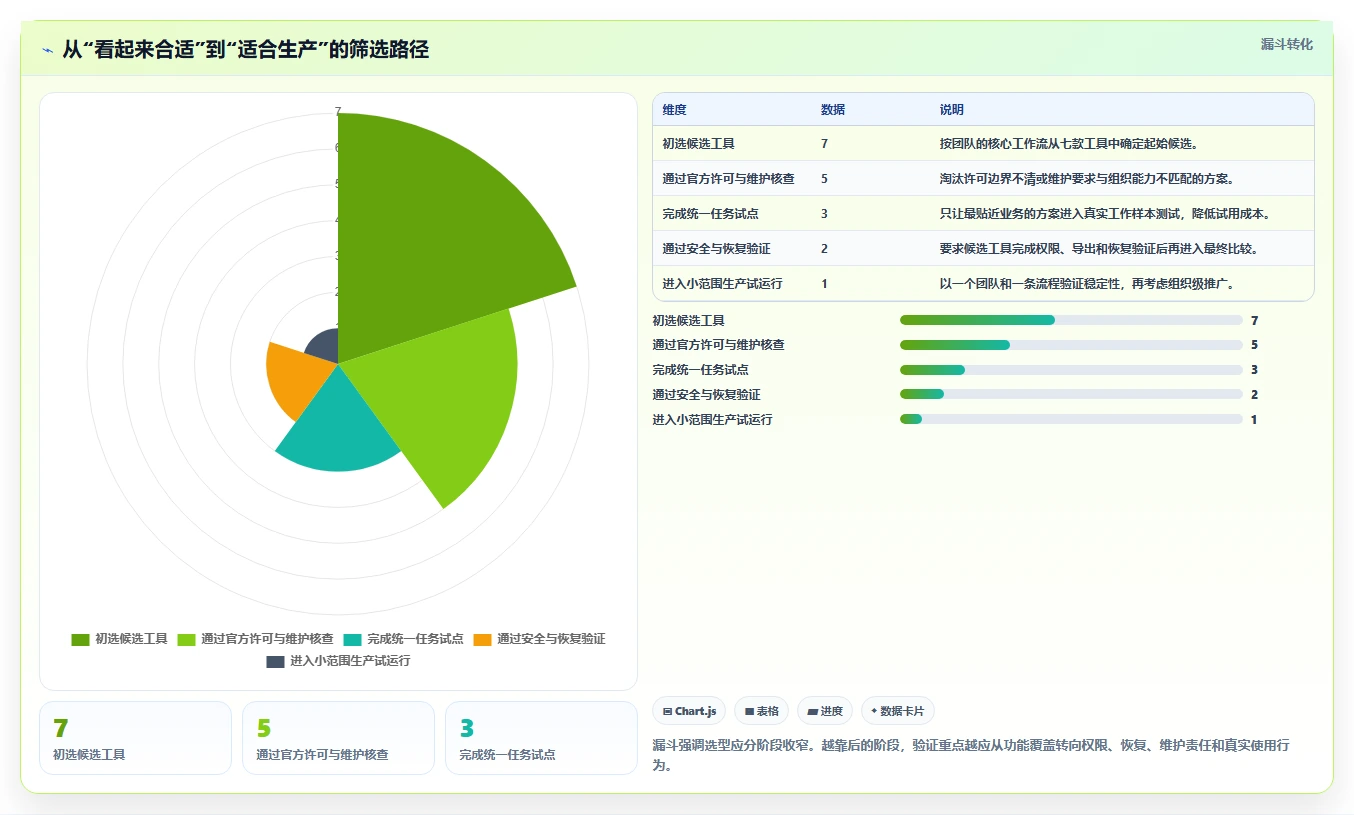 项目管理利器：2026年7款热门团队协作开源软件工具全面评测