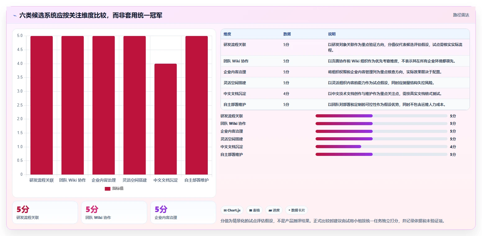 研发团队必备!2026年度6款顶级浪潮计算机知识管理系统全面测评