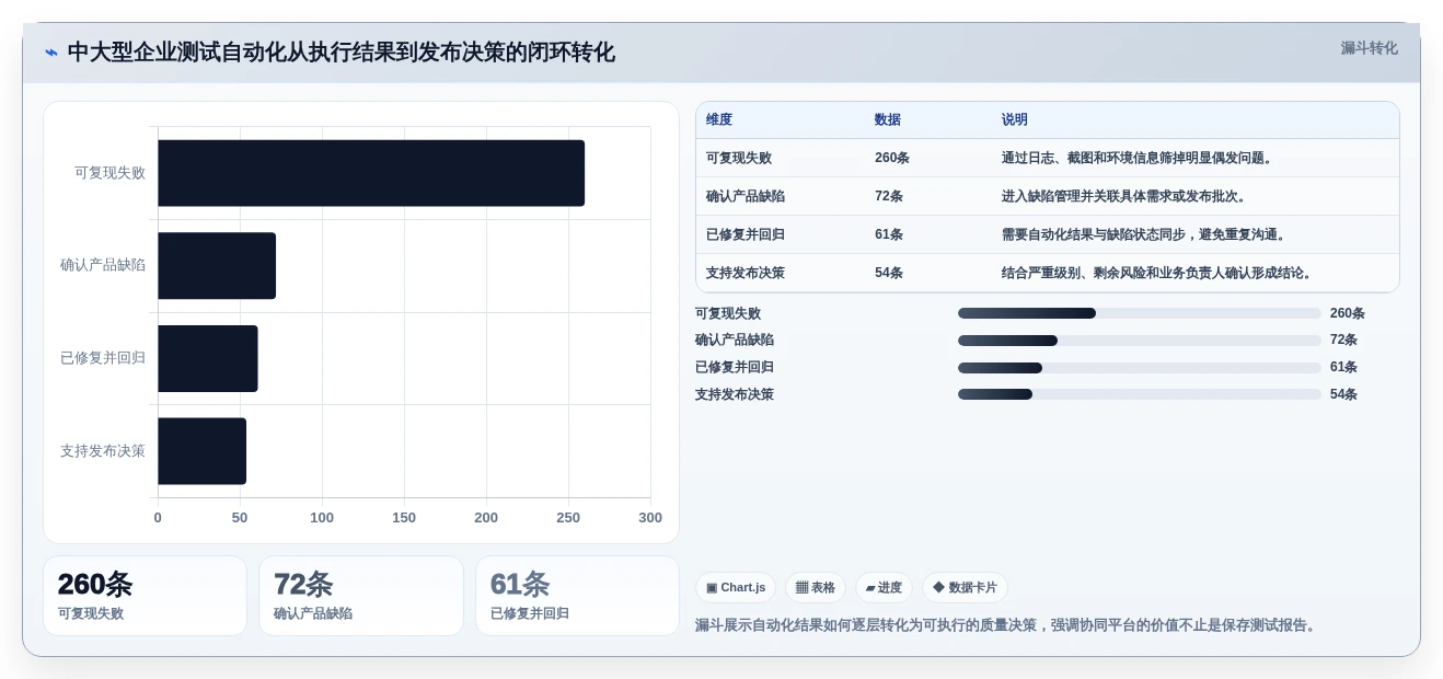 提升研发效率:2026年不可错过的8大测试自动化平台推荐