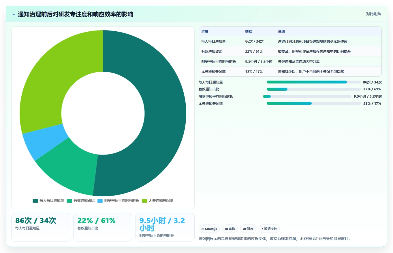 提升研发效率!2026年度8款热门electron项目管理工具盘点