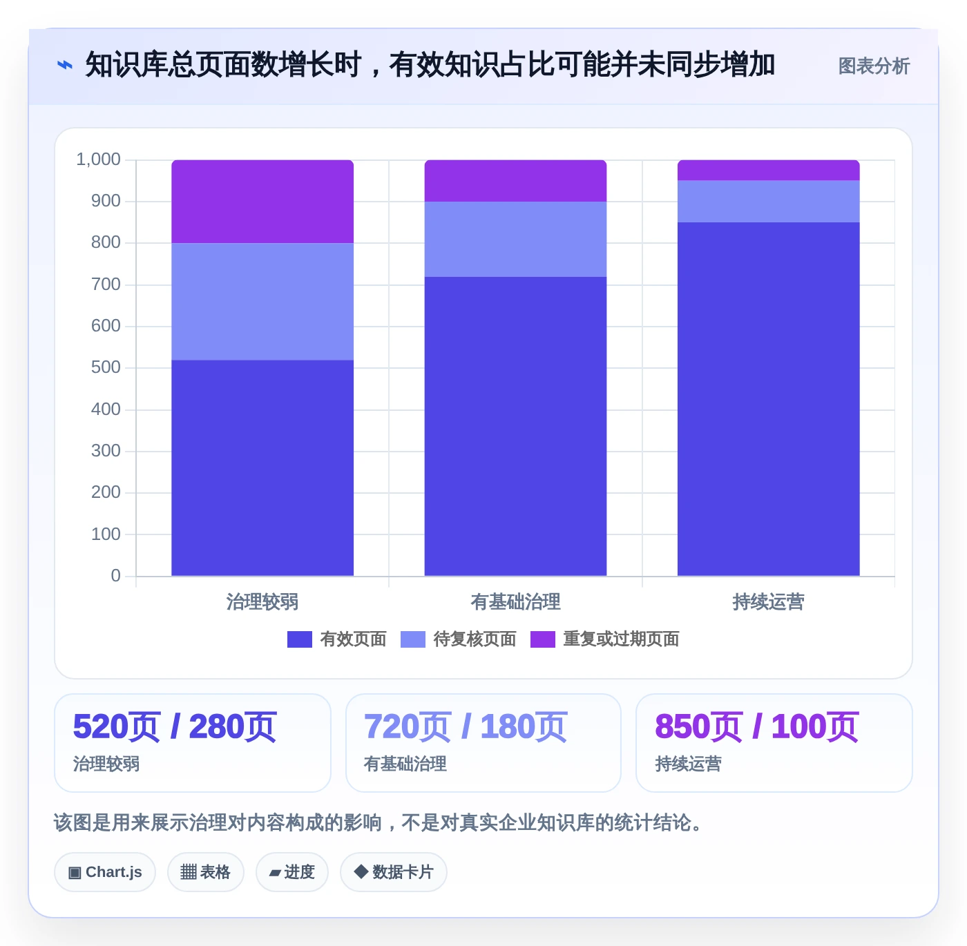 从新手到专家:2026年托管型知识库选型指南