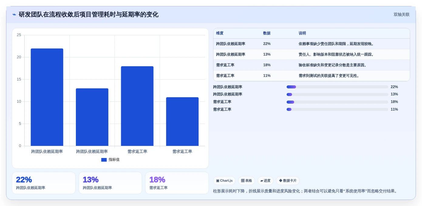 2026年度最佳APM项目管理系统大盘点:6款提升研发效率的顶级工具