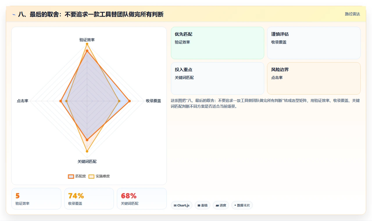 八、最后的取舍:不要追求一款工具替团队做完所有判断