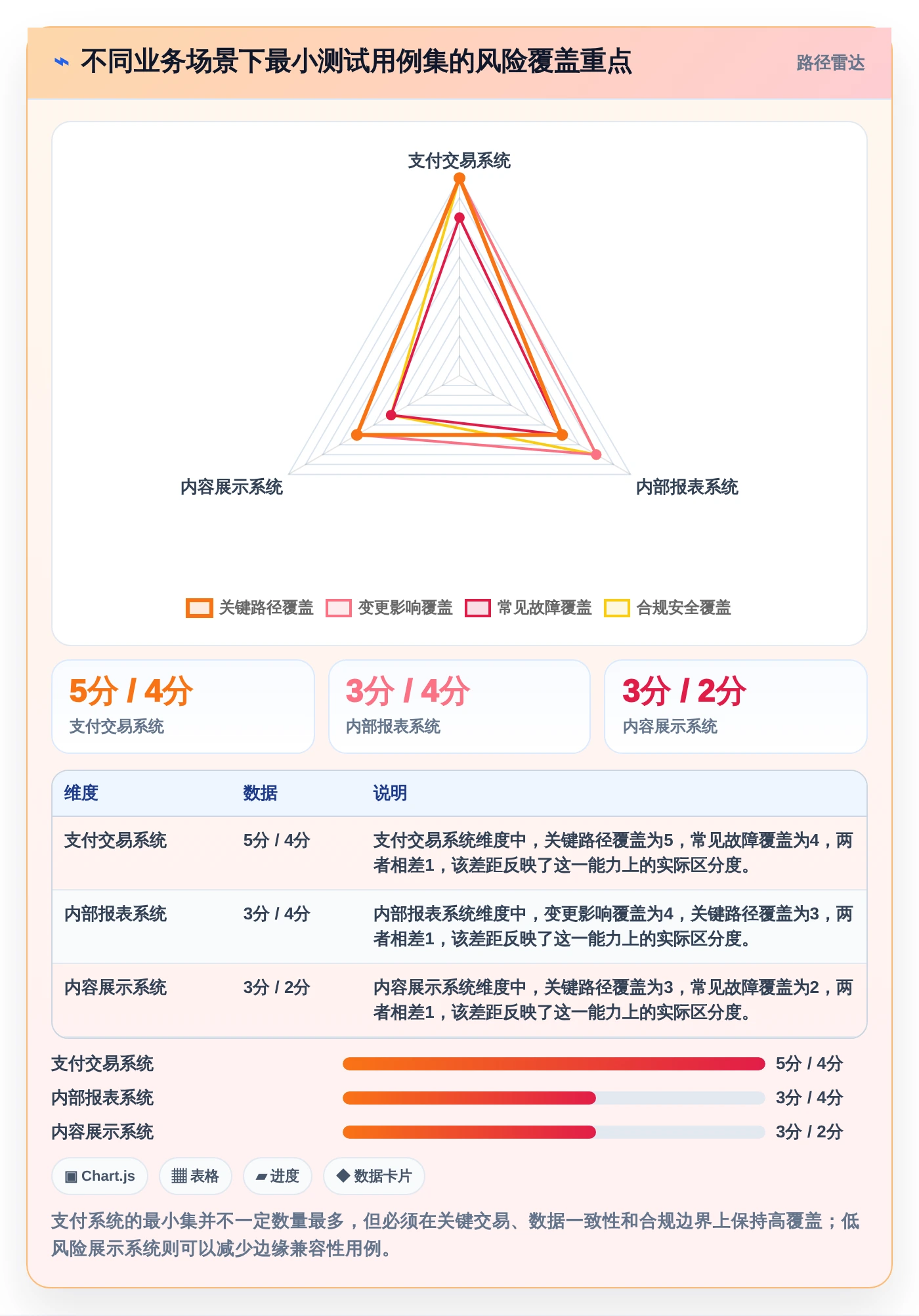 项目经理必看：如何挑选适合团队的最小测试用例集？2026年选型指南