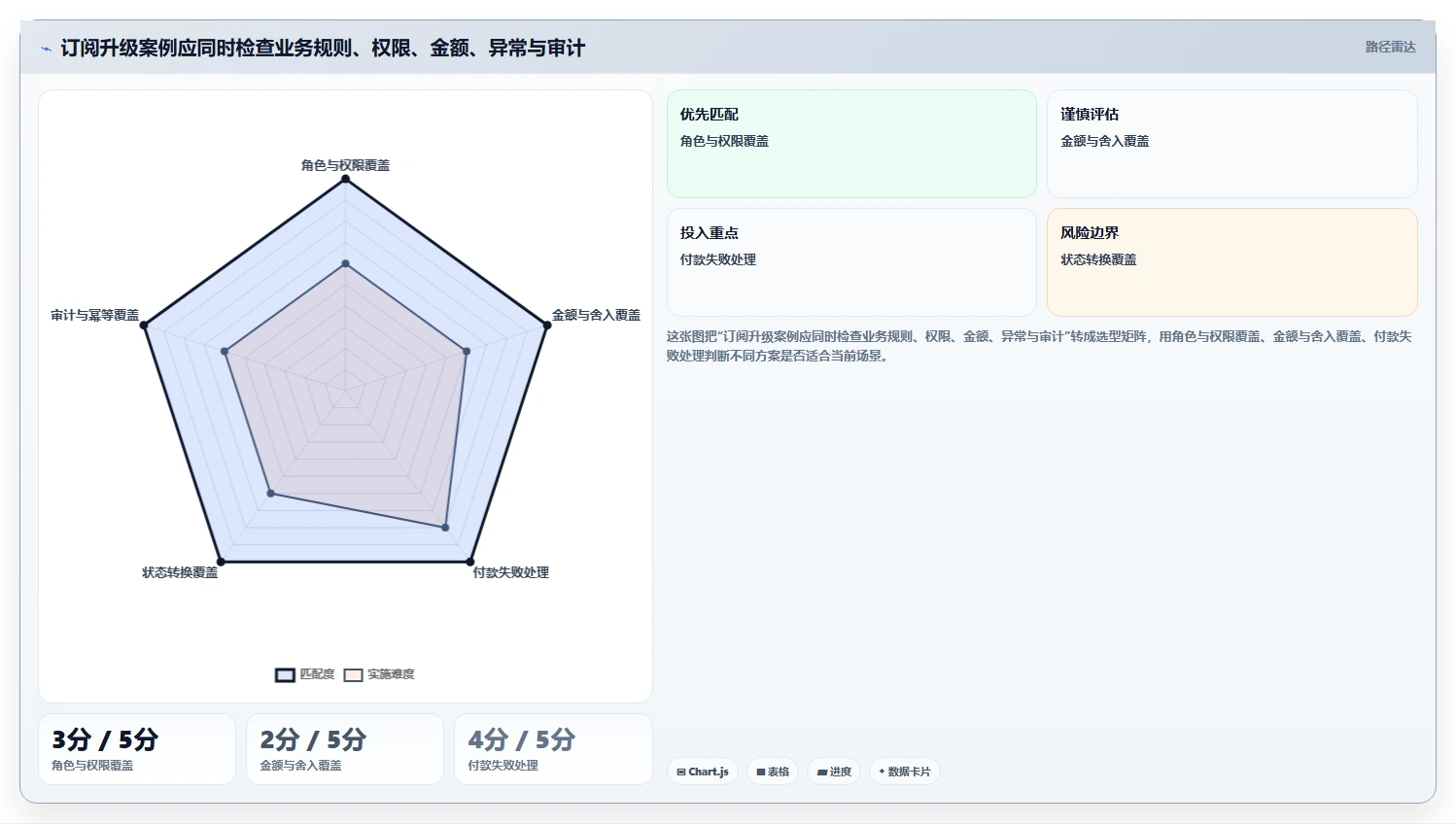 2026年AI编写测试用例工具大盘点:6款最具实力的自动化利器