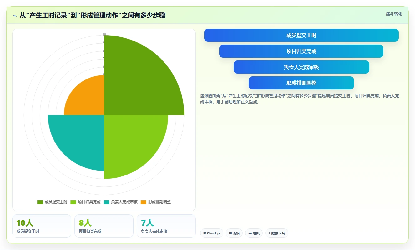 提升团队生产力：2026年7款必备工时记录软件推荐